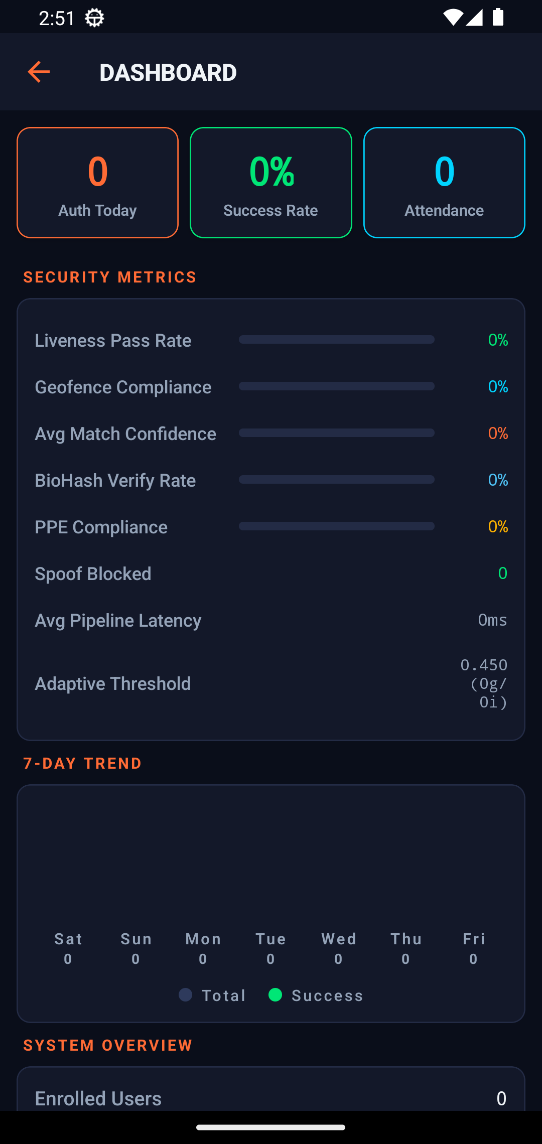 Dashboard